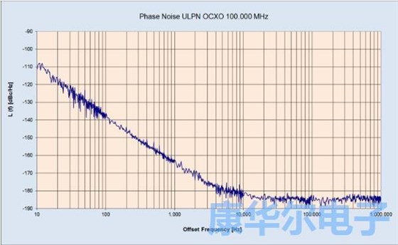 KVG晶振發布具有低相噪的OCXO晶振