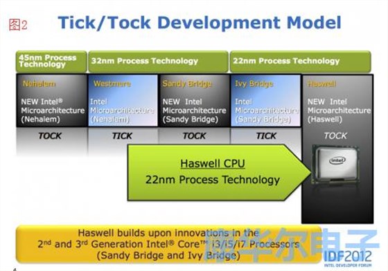 GHz世界中的速度加劇晶體信號問題