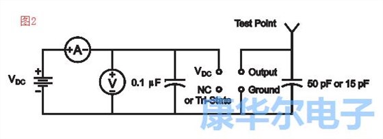 別錯過了振蕩器的各大重要組成參數值信