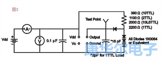 別錯過了振蕩器的各大重要組成參數值信