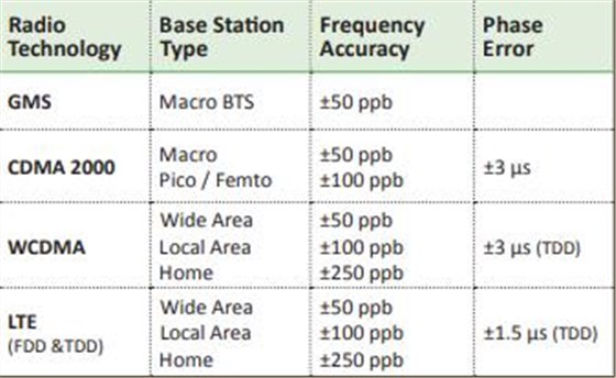 瑞康晶振2018發布新一代基站解決方案