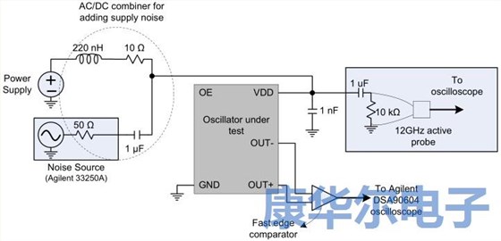 解密MEMS可編程振蕩器的彈性優勢