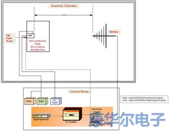 解密MEMS可編程振蕩器的彈性優勢