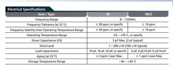 TXC諧振器尺寸不同可以應(yīng)用同一個產(chǎn)品上嗎