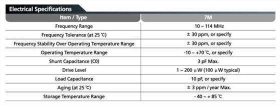TXC諧振器尺寸不同可以應(yīng)用同一個產(chǎn)品上嗎