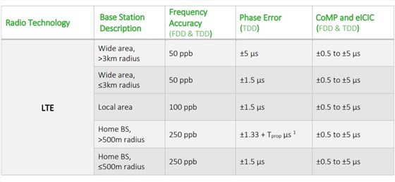 Rakon用于小型電池的TCXO Rakon用于小型電池的TCXO