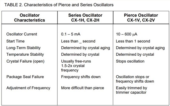 低頻振蕩器設(shè)計(jì)的比較2 低頻振蕩器設(shè)計(jì)的比較2