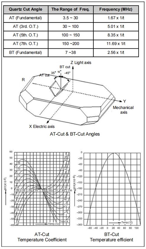 Transko晶體應用筆記 Transko晶體應用筆記