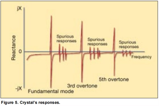 為一個VCXO指定一個石英晶體5 為一個VCXO指定一個石英晶體5