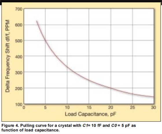 為一個VCXO指定一個石英晶體4 為一個VCXO指定一個石英晶體4