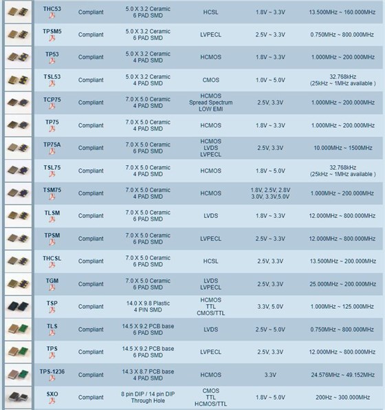 Transko振蕩器型號參考列表2