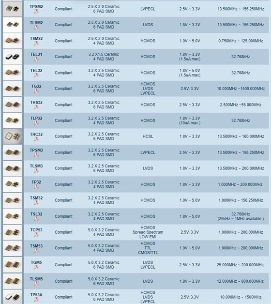 Transko振蕩器型號參考列表1