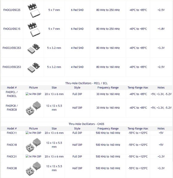 FMI oscillator FMI oscillator