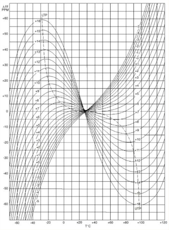 Fortiming Quartz crystal resonator-8