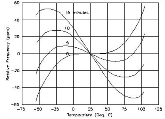 Fortiming Quartz crystal resonator-6