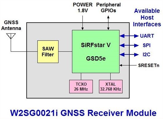 Wi2Wi W2SG0021i Wi2Wi W2SG0021i