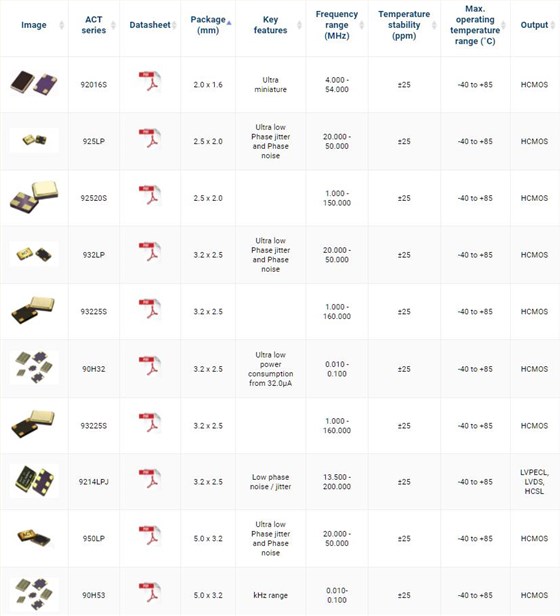 ACT oscillators ACT oscillators