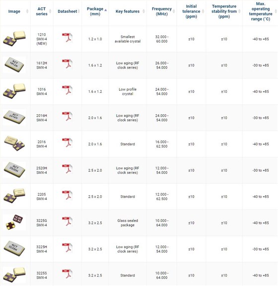 ACT Crystals ACT Crystals