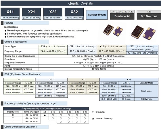 X11 X21 X22 X32 1 X11 X21 X22 X32 1