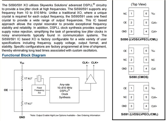 Si590 Si591 2 Si590 Si591 2