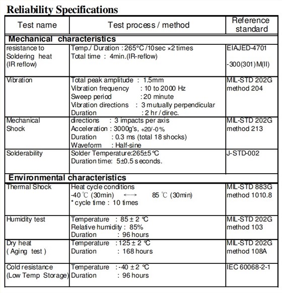 TZ2528C系列 TZ2528C系列