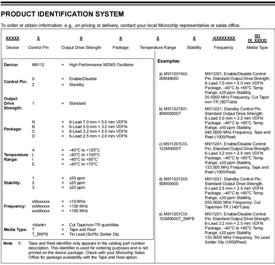 M9112X1編碼 M9112X1編碼