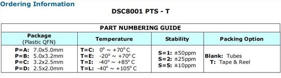 DSC8001編碼 DSC8001編碼