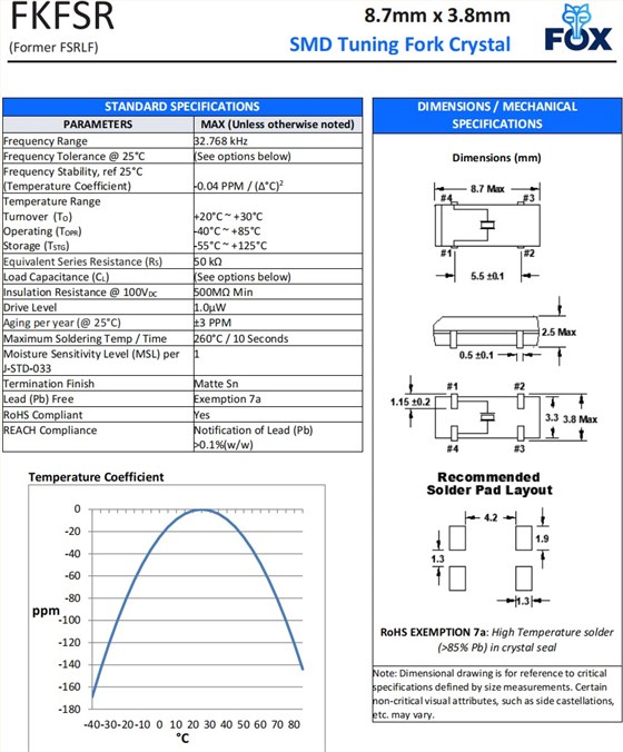 FKFSR，FSRLF規格