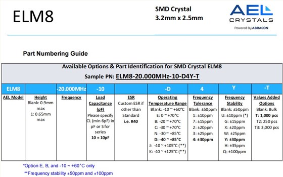 ELM8編碼 ELM8編碼