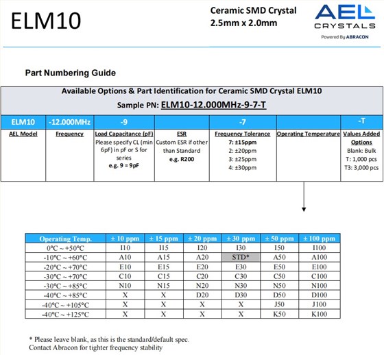 ELM10編碼 ELM10編碼