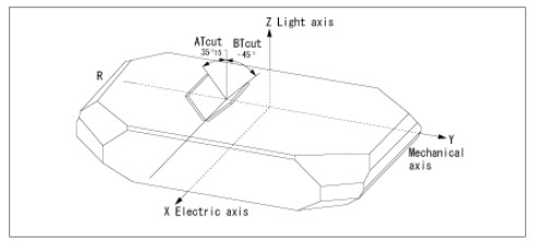 石英晶體振動模式,晶振各項常數(shù)