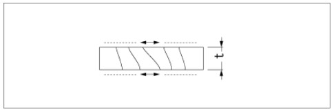 石英晶體振動模式,晶振各項常數(shù)