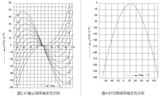 石英晶體振動模式,晶振各項常數(shù)