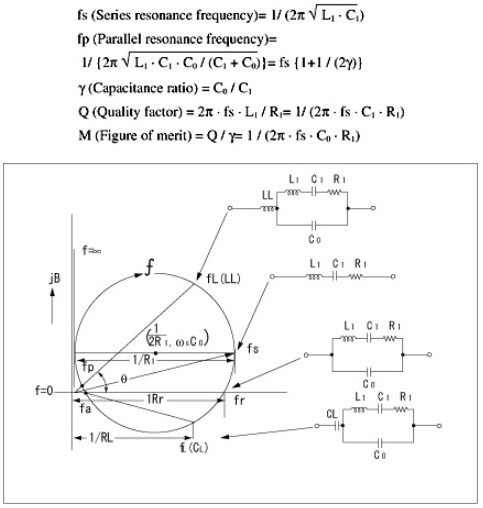 石英晶體振動模式,晶振各項常數(shù)