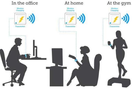 未來無線充電的成功和現(xiàn)在石英晶振的發(fā)展不可分割