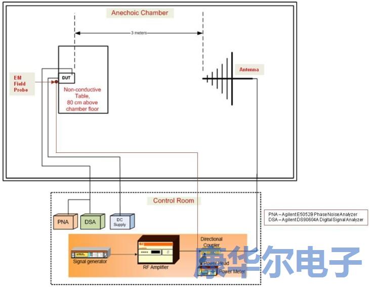 解密MEMS可編程振蕩器的彈性優勢