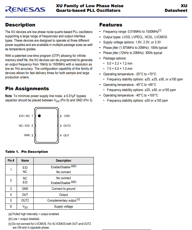 Renesas瑞薩晶振,XUP535125.000JS6I8,XU差分振蕩器,6G發射器晶振