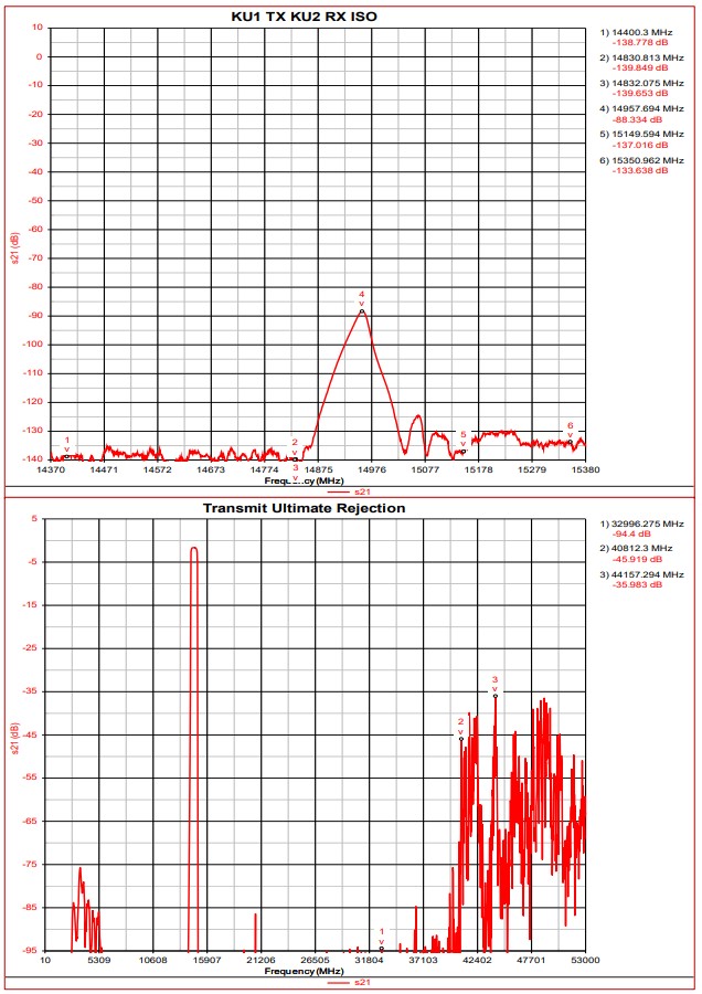 Ku波段集成微波組件(IMA)3