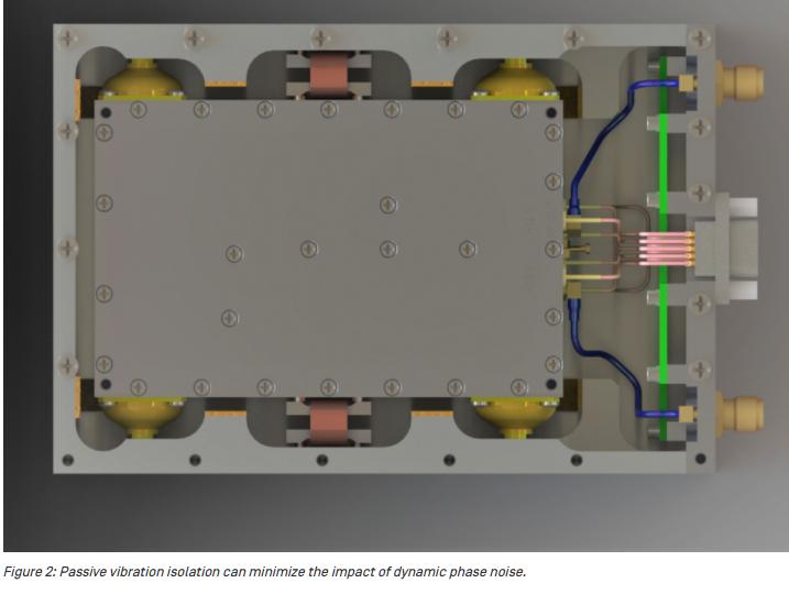 Wenzel了解動態相位噪聲1