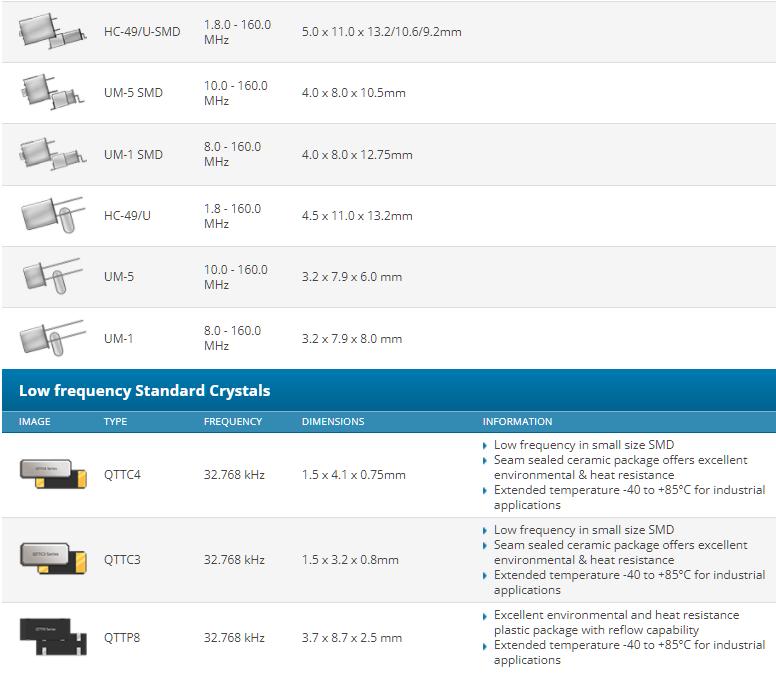 Quarztechnik標準和精密晶體1