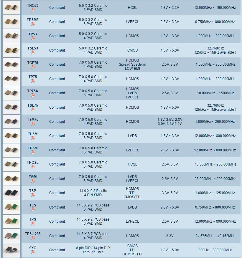 Transko振蕩器型號參考列表2