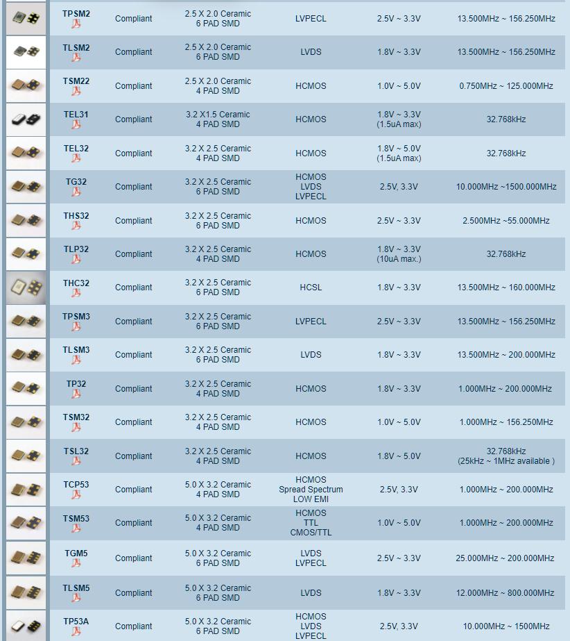 Transko振蕩器型號參考列表1