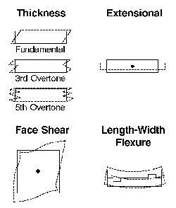 Fortiming Quartz crystal resonator-1