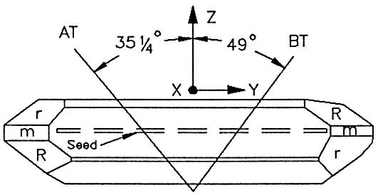 Fortiming Quartz crystal resonator