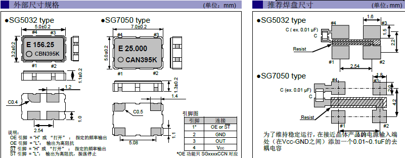 石英晶體,高性能晶振,SG5032CAN晶振