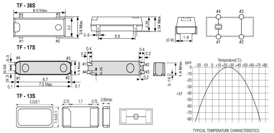 TF-38S，TF-17S,TF-13S(7015)