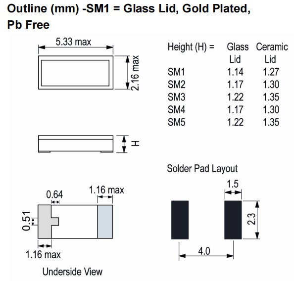 IQD晶振,CX4VTF晶振,鼠標晶振