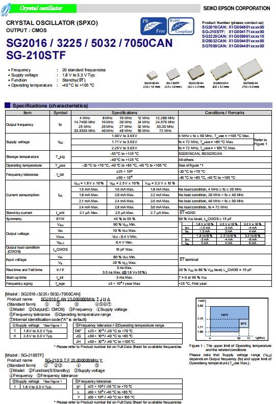 SG-210STF SG2016 SG3225 SG5032 SG7050CAN 