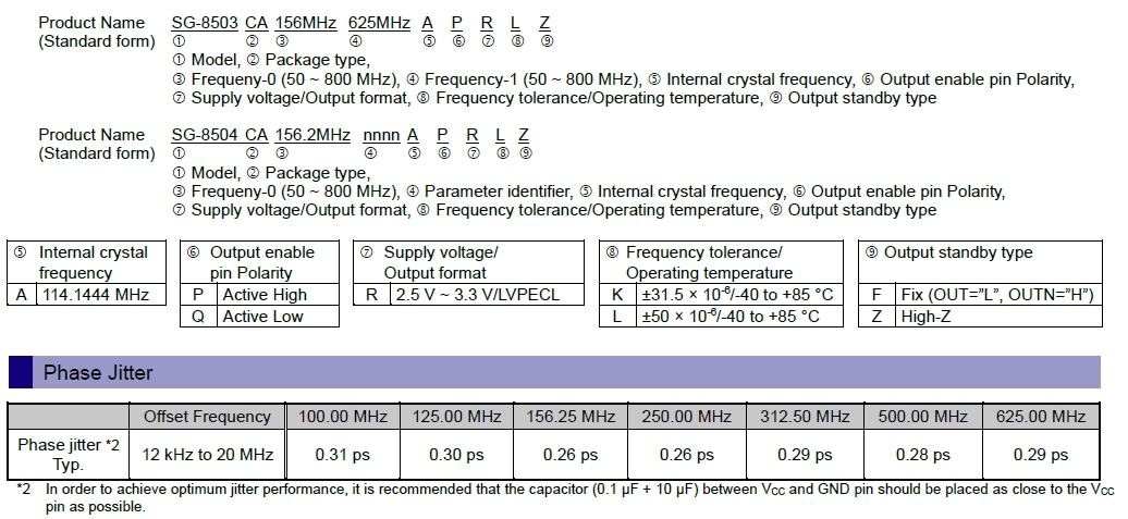 SG-8503CA SG-8504CA 2