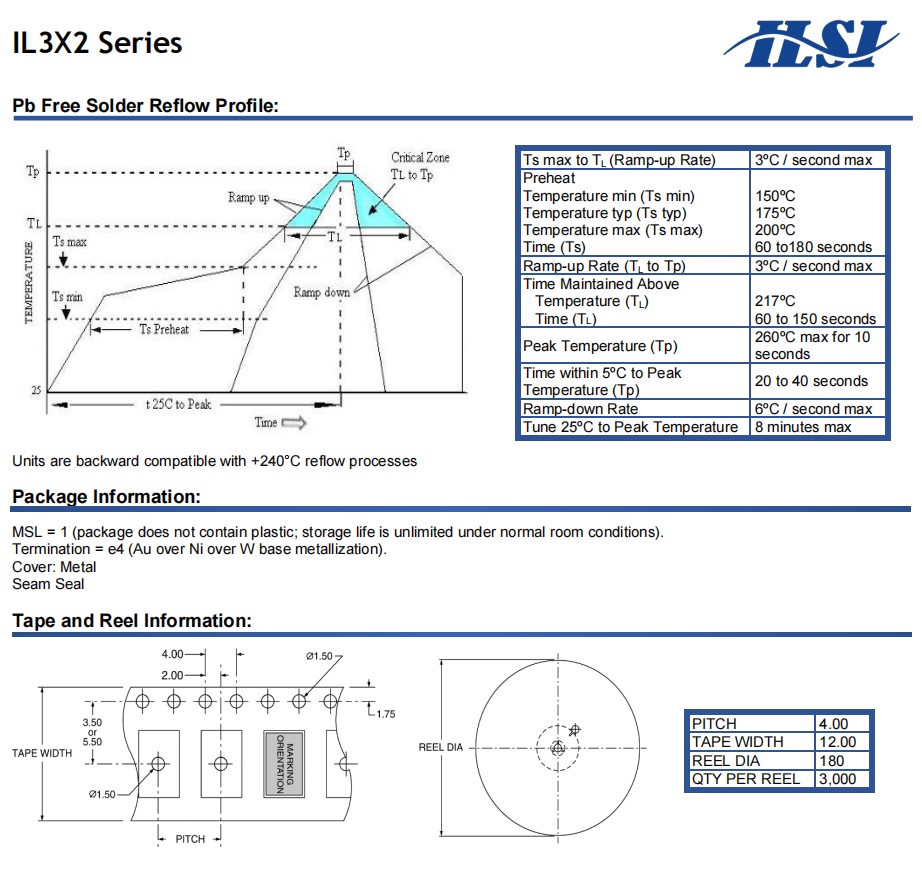 IL3X2包裝